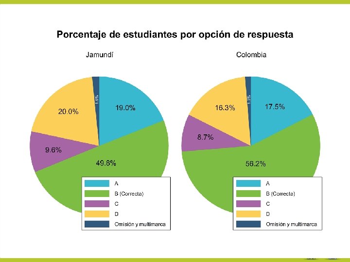 ¿Cómo respondió la ETC? 