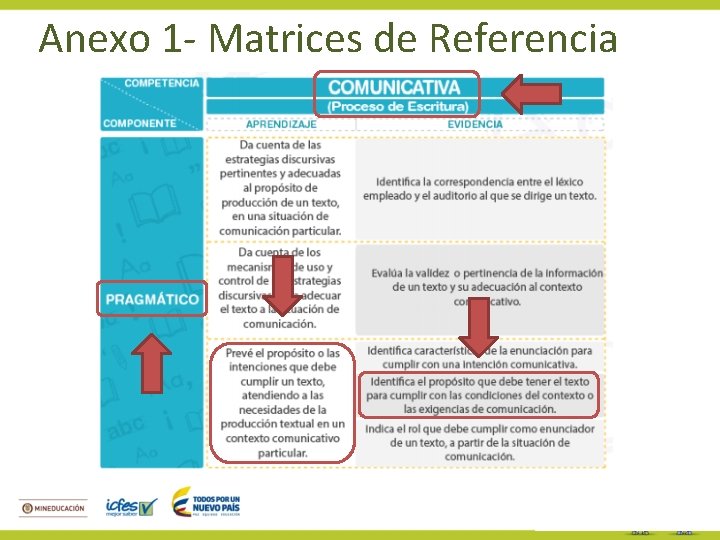 Anexo 1 - Matrices de Referencia 