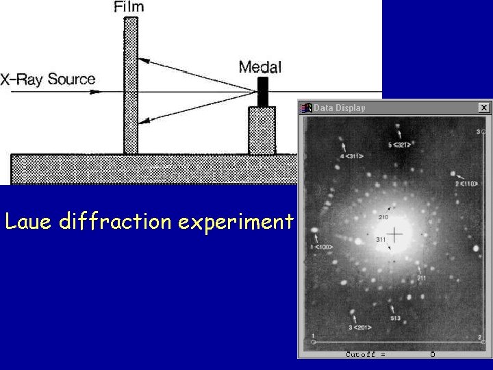 Laue diffraction experiment Laue diffraction experiment