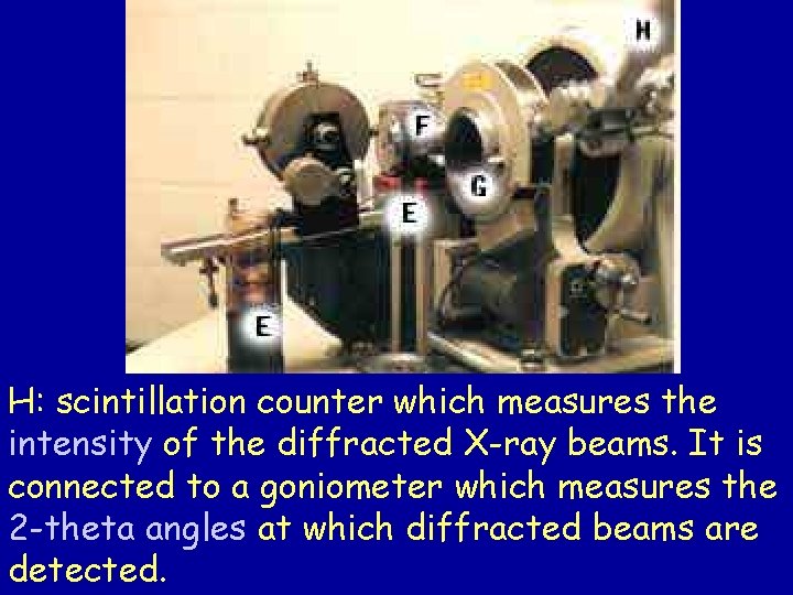 H: scintillation counter which measures the intensity of the diffracted X-ray beams. It is H: scintillation counter which measures the intensity of the diffracted X-ray beams. It is