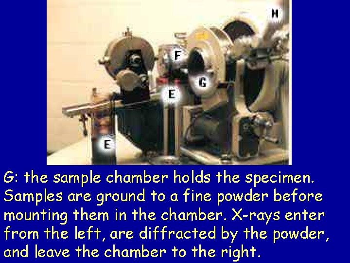 G: the sample chamber holds the specimen. Samples are ground to a fine powder G: the sample chamber holds the specimen. Samples are ground to a fine powder