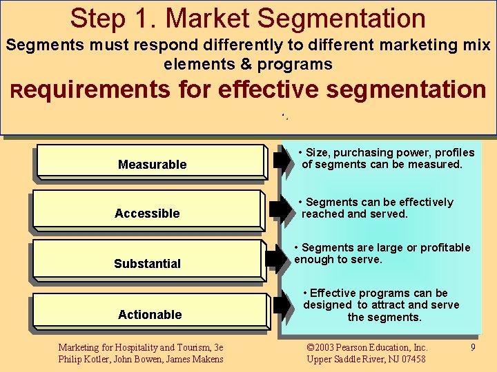 Step 1. Market Segmentation Segments must respond differently to different marketing mix elements &