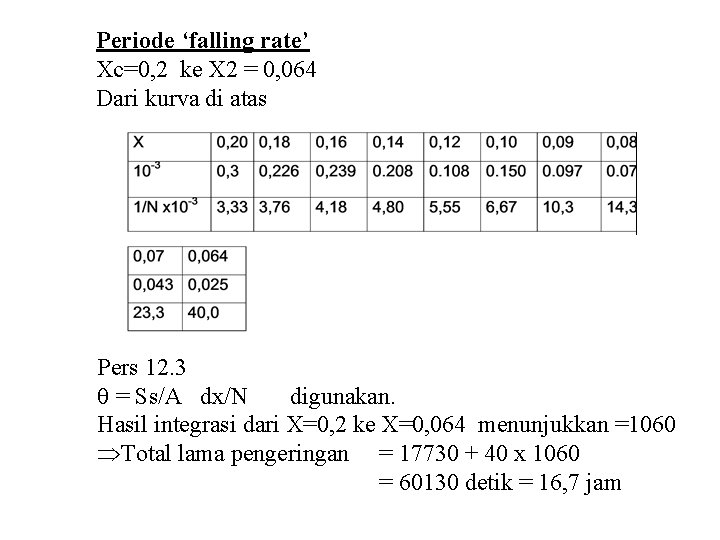 Periode ‘falling rate’ Xc=0, 2 ke X 2 = 0, 064 Dari kurva di