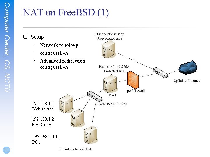 Computer Center, CS, NCTU NAT on Free. BSD (1) q Setup • Network topology Computer Center, CS, NCTU NAT on Free. BSD (1) q Setup • Network topology