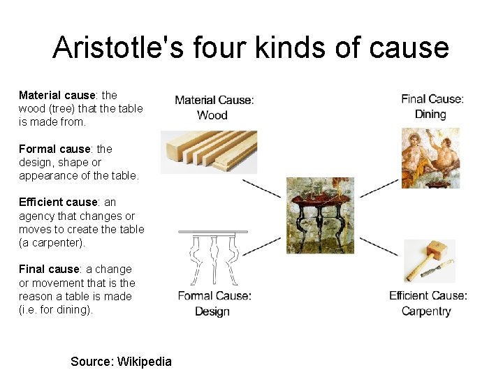 Aristotle's four kinds of cause Material cause: the wood (tree) that the table is