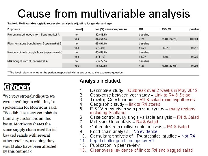 Cause from multivariable analysis Analysis included: 1. 2. 3. 4. 5. 6. 7. 8.