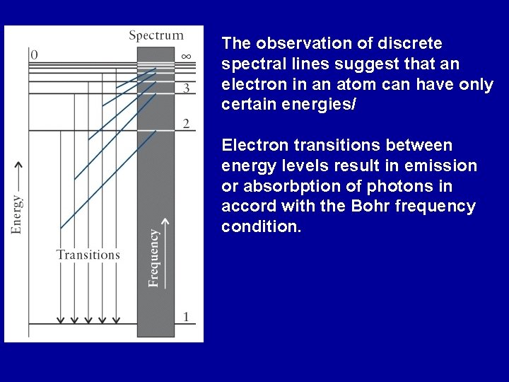 The observation of discrete spectral lines suggest that an electron in an atom can