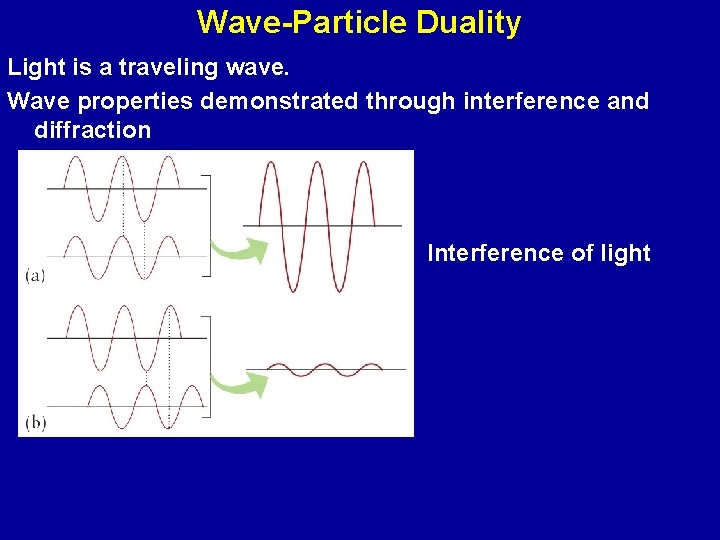 Wave-Particle Duality Light is a traveling wave. Wave properties demonstrated through interference and diffraction