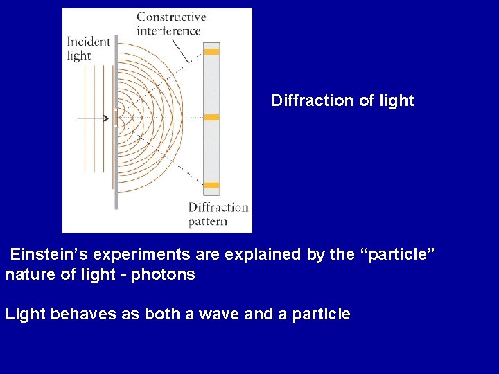 Diffraction of light Einstein’s experiments are explained by the “particle” nature of light -