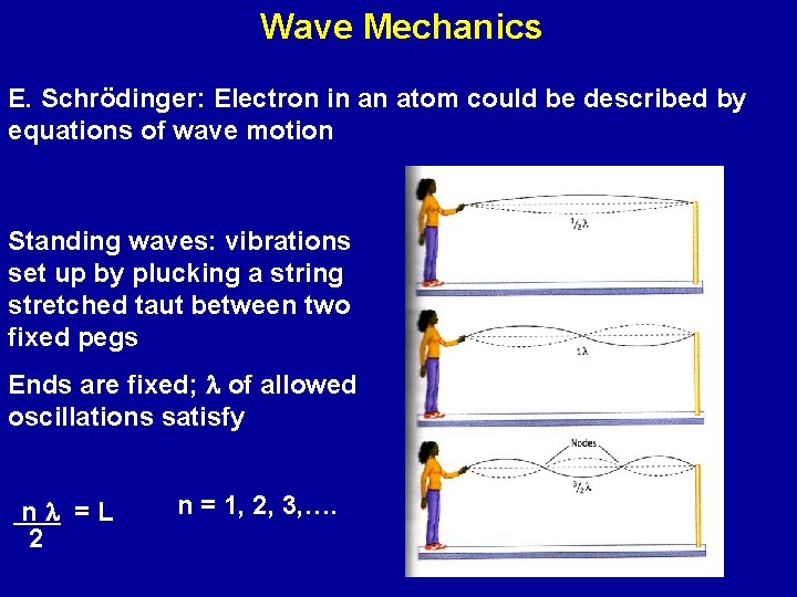 Wave Mechanics E. Schrödinger: Electron in an atom could be described by equations of