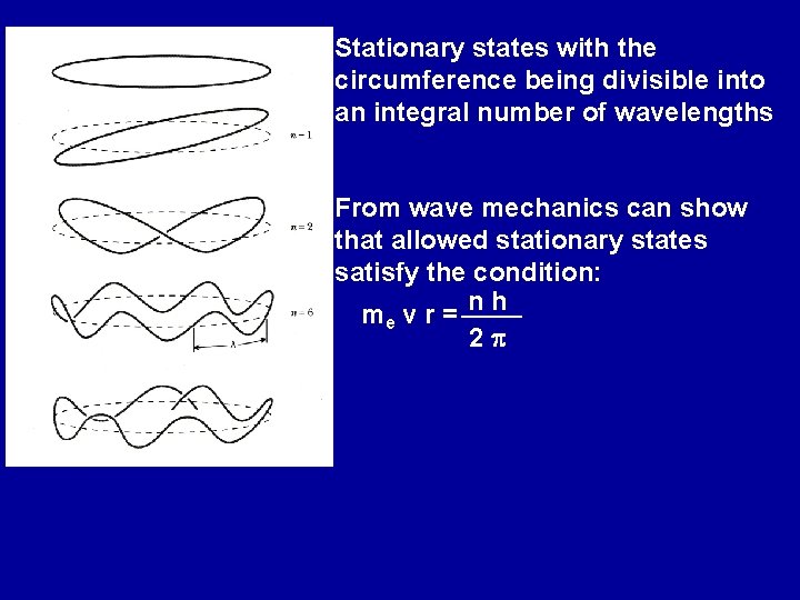 Stationary states with the circumference being divisible into an integral number of wavelengths From