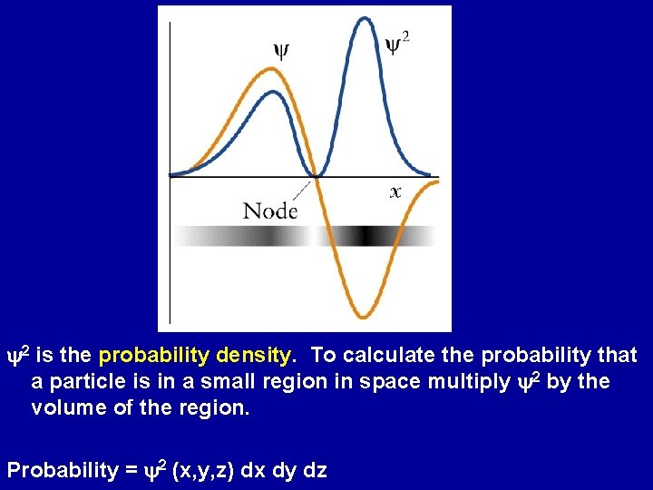 y 2 is the probability density. To calculate the probability that a particle is