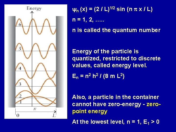 yn (x) = (2 / L)1/2 sin (n p x / L) n =