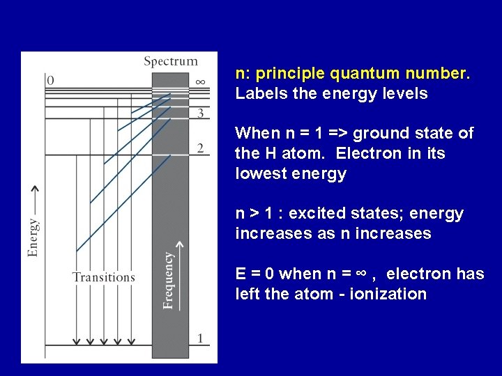 n: principle quantum number. Labels the energy levels When n = 1 => ground