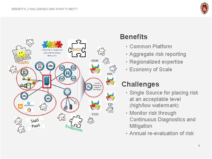 BENEFITS, CHALLENGES AND WHAT’S NEXT? Benefits • • Common Platform Aggregate risk reporting Regionalized