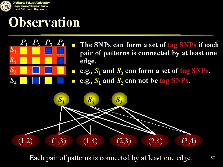 National Taiwan University Department of Computer Science and Information Engineering Observation S 1 S