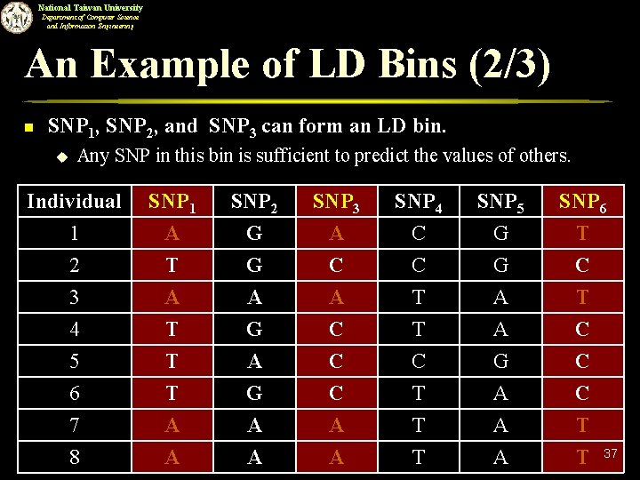 National Taiwan University Department of Computer Science and Information Engineering An Example of LD