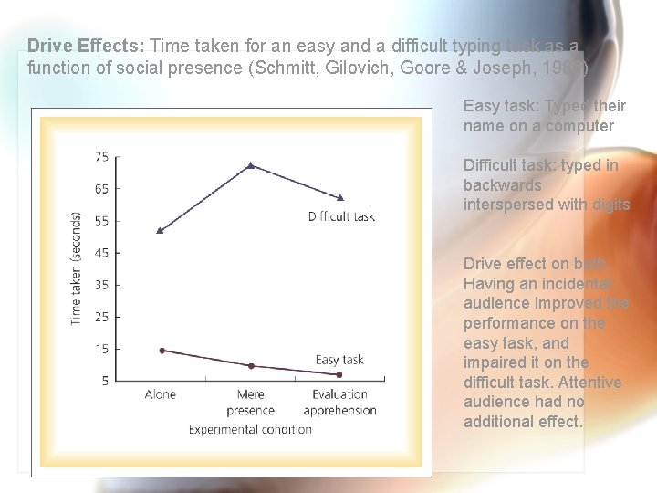 Drive Effects: Time taken for an easy and a difficult typing task as a