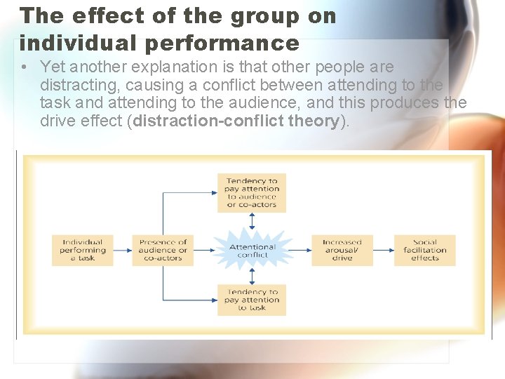 The effect of the group on individual performance • Yet another explanation is that