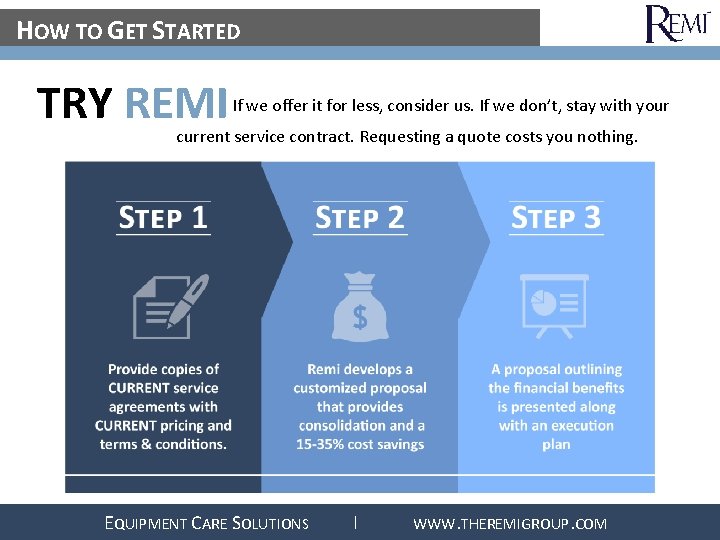 HOW TO GET STARTED TRY REMI If we offer it for less, consider us.