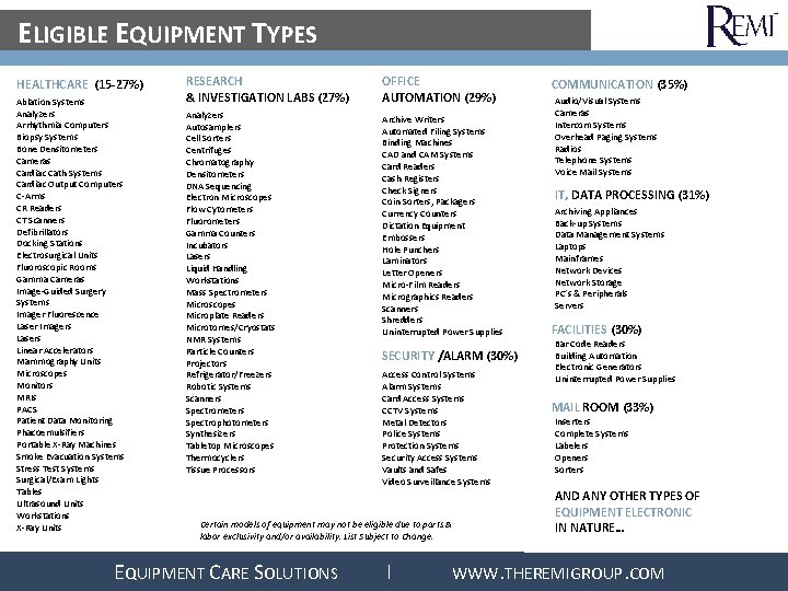 ELIGIBLE EQUIPMENT TYPES HEALTHCARE (15 -27%) Ablation Systems Analyzers Arrhythmia Computers Biopsy Systems Bone ELIGIBLE EQUIPMENT TYPES HEALTHCARE (15 -27%) Ablation Systems Analyzers Arrhythmia Computers Biopsy Systems Bone