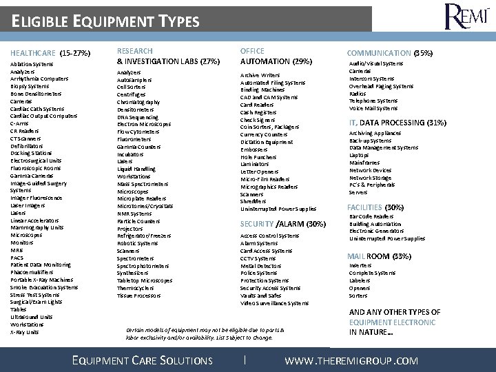 ELIGIBLE EQUIPMENT TYPES HEALTHCARE (15 -27%) Ablation Systems Analyzers Arrhythmia Computers Biopsy Systems Bone