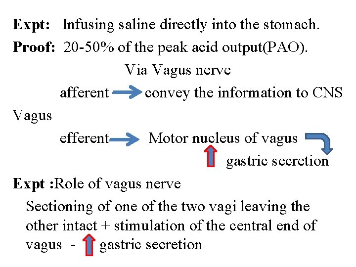 Expt: Infusing saline directly into the stomach. Proof: 20 -50% of the peak acid Expt: Infusing saline directly into the stomach. Proof: 20 -50% of the peak acid