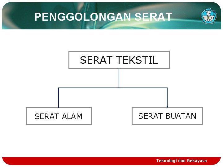 PENGGOLONGAN SERAT TEKSTIL SERAT ALAM SERAT BUATAN Teknologi dan Rekayasa PENGGOLONGAN SERAT TEKSTIL SERAT ALAM SERAT BUATAN Teknologi dan Rekayasa