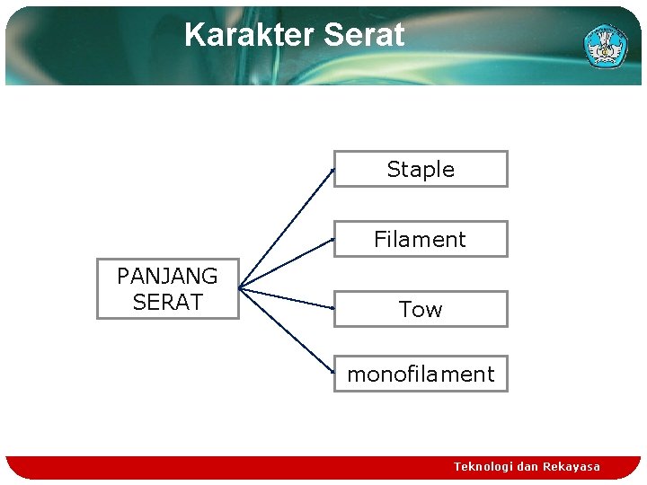 Karakter Serat Staple Filament PANJANG SERAT Tow monofilament Teknologi dan Rekayasa Karakter Serat Staple Filament PANJANG SERAT Tow monofilament Teknologi dan Rekayasa