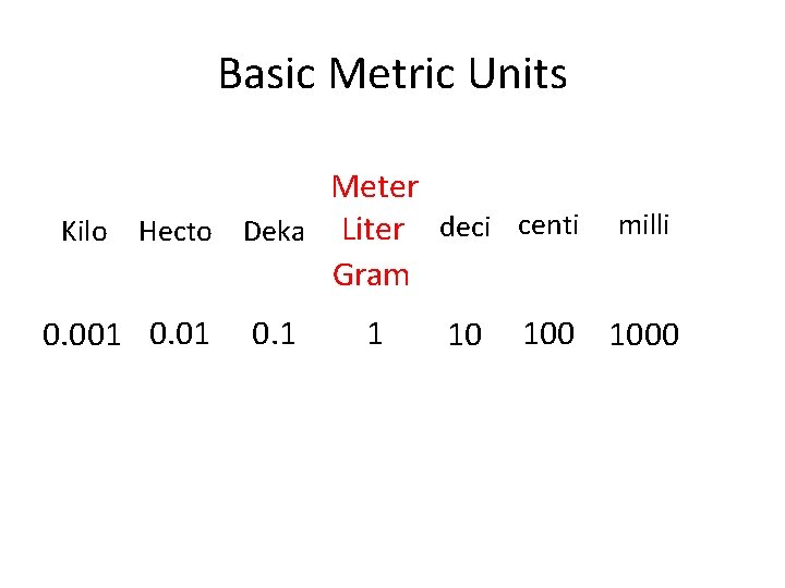 Basic Metric Units Meter Kilo Hecto Deka Liter deci centi Gram 0. 001 0.