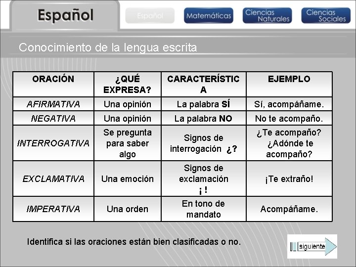 Conocimiento de la lengua escrita ORACIÓN ¿QUÉ EXPRESA? CARACTERÍSTIC A EJEMPLO AFIRMATIVA Una opinión
