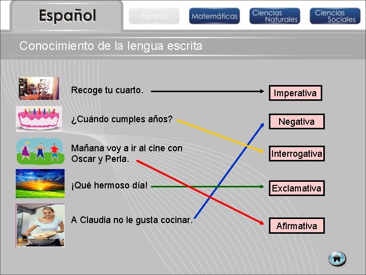 Conocimiento de la lengua escrita Recoge tu cuarto. ¿Cuándo cumples años? Imperativa Negativa Mañana