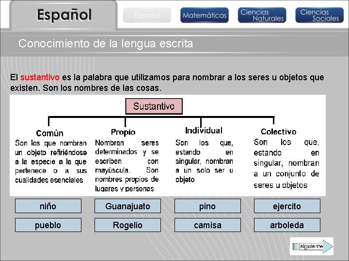 Conocimiento de la lengua escrita El sustantivo es la palabra que utilizamos para nombrar