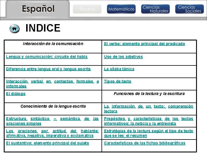 INDICE Interacción de la comunicación El verbo: elemento principal del predicado Lengua y comunicación: