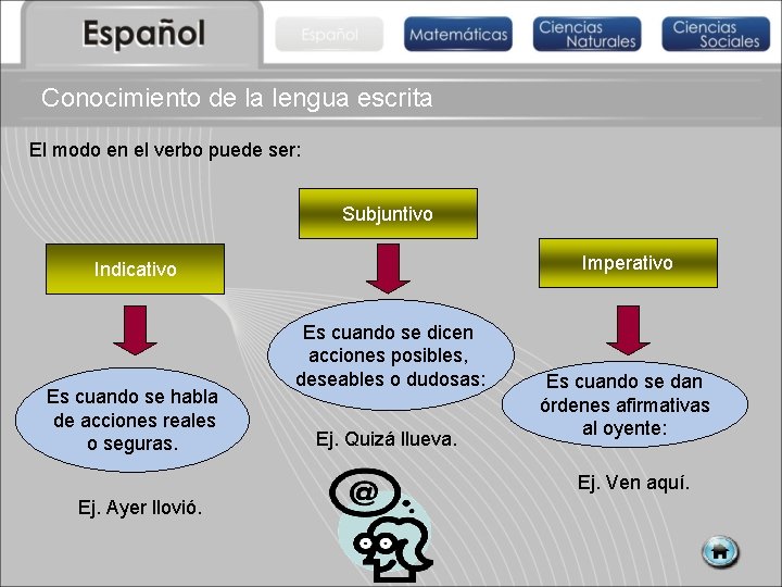 Conocimiento de la lengua escrita El modo en el verbo puede ser: Subjuntivo Imperativo
