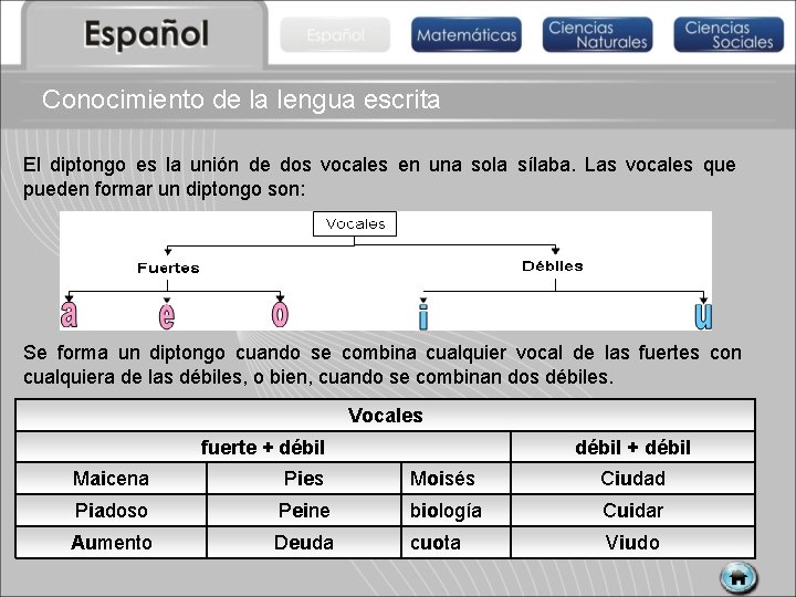 Conocimiento de la lengua escrita El diptongo es la unión de dos vocales en