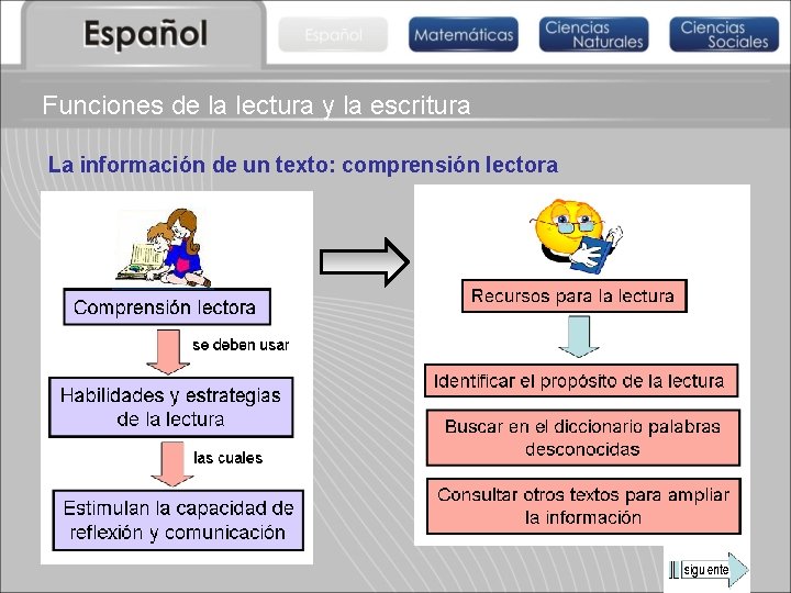 Funciones de la lectura y la escritura La información de un texto: comprensión lectora