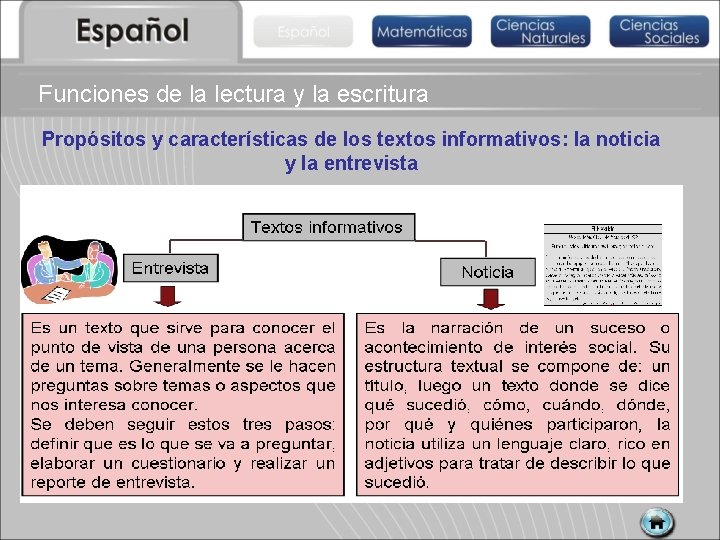 Primer grado Espaol secundaria INDICE Interaccin de la