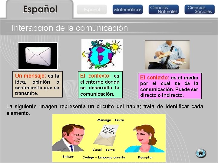 Interacción de la comunicación Un mensaje: es la El contexto: es idea, opinión o