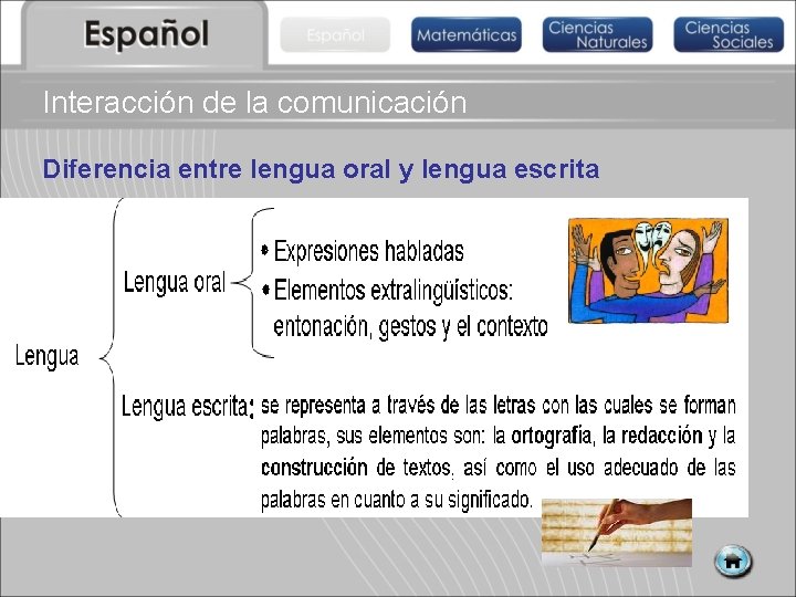Interacción de la comunicación Diferencia entre lengua oral y lengua escrita 
