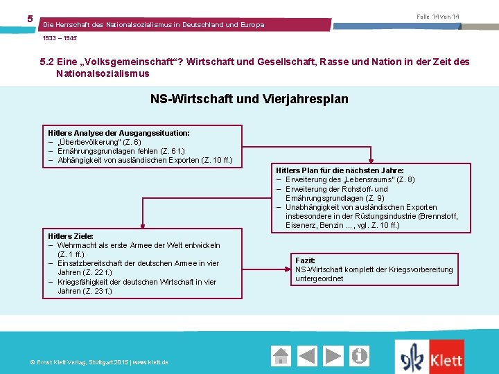 5 Folie 14 von 14 Die Herrschaft des Nationalsozialismus in Deutschland und Europa 1933