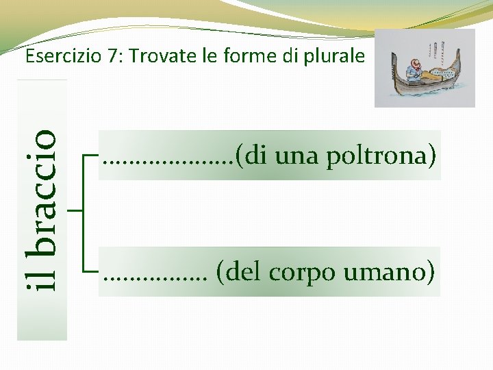 il braccio Esercizio 7: Trovate le forme di plurale ………………. . (di una poltrona) il braccio Esercizio 7: Trovate le forme di plurale ………………. . (di una poltrona)