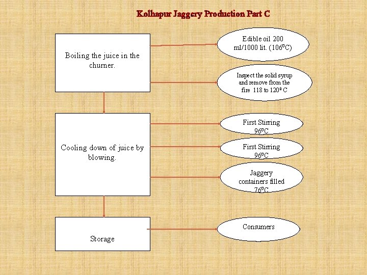 Kolhapur Jaggery Production Part C Boiling the juice in the churner. Edible oil 200