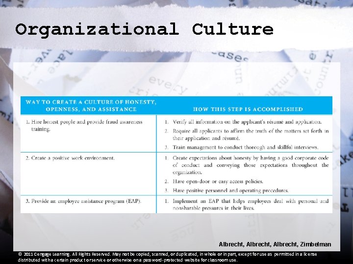 Organizational Culture Albrecht, Zimbelman © 2011 Cengage Learning. All Rights Reserved. May not be