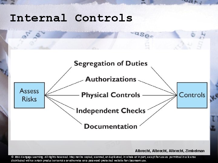 Internal Controls Albrecht, Zimbelman © 2011 Cengage Learning. All Rights Reserved. May not be