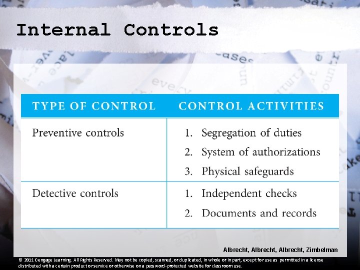 Internal Controls Albrecht, Zimbelman © 2011 Cengage Learning. All Rights Reserved. May not be