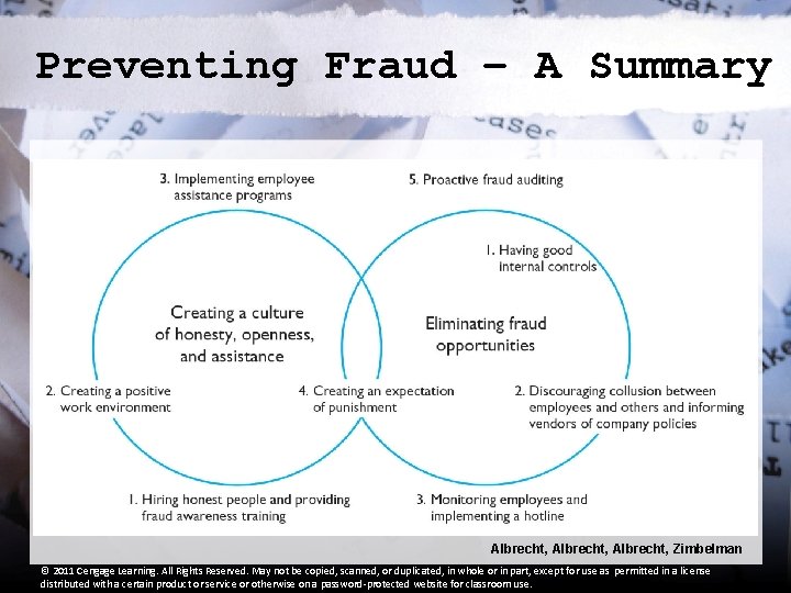 Preventing Fraud – A Summary Albrecht, Zimbelman © 2011 Cengage Learning. All Rights Reserved.