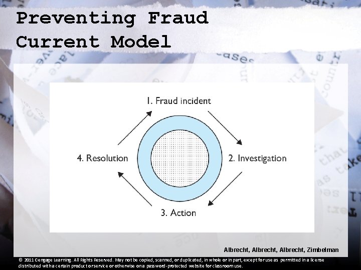Preventing Fraud Current Model Albrecht, Zimbelman © 2011 Cengage Learning. All Rights Reserved. May
