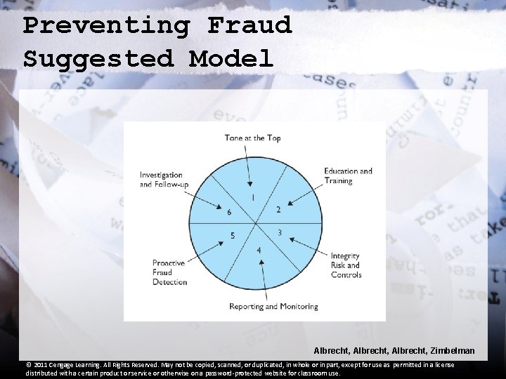 Preventing Fraud Suggested Model Albrecht, Zimbelman © 2011 Cengage Learning. All Rights Reserved. May