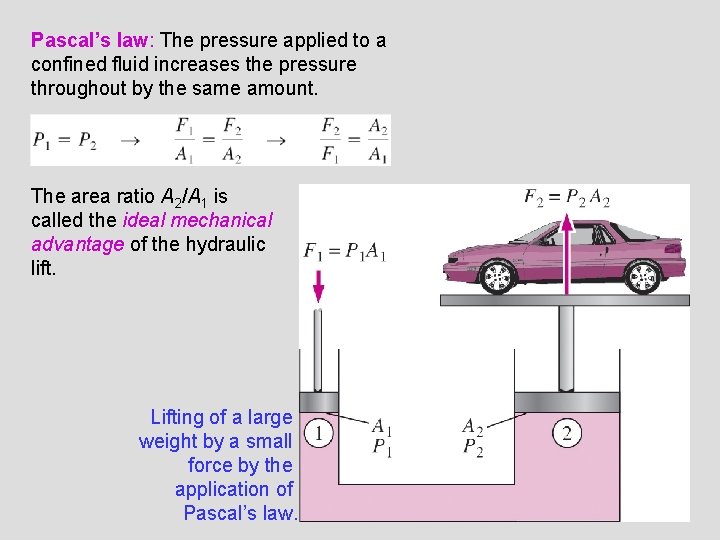 Pascal’s law: The pressure applied to a confined fluid increases the pressure throughout by